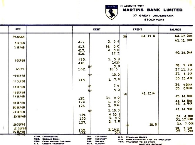 Stat1